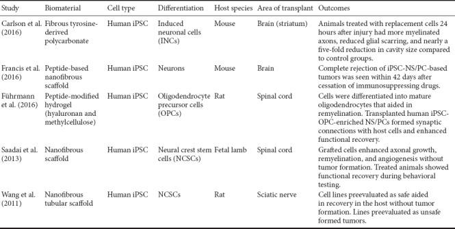 graphic file with name NRR-13-1677-g002.jpg