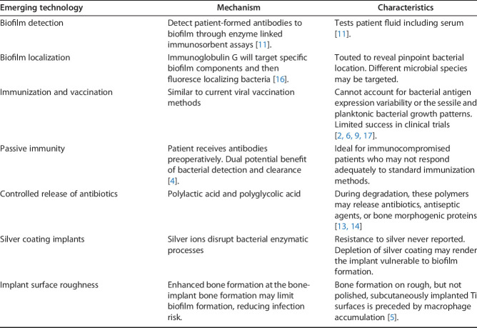 graphic file with name abjs-478-1801-g001.jpg