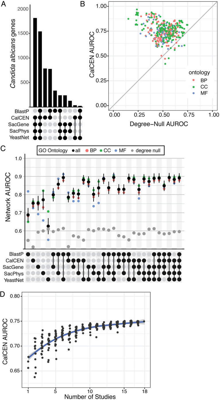 FIG 2