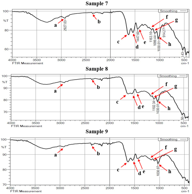 Figure 10