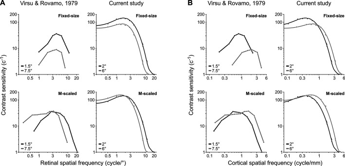 Figure 4—figure supplement 1.