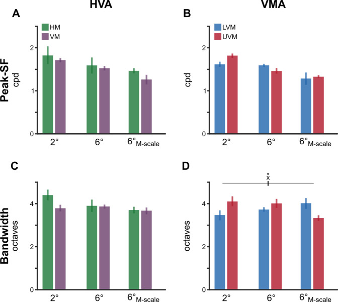 Figure 5—figure supplement 1.