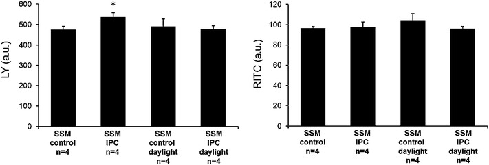 Fig. 2