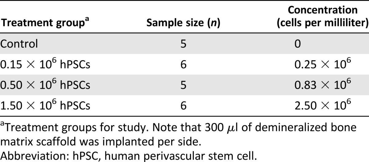 graphic file with name sctm_20140027t1.jpg