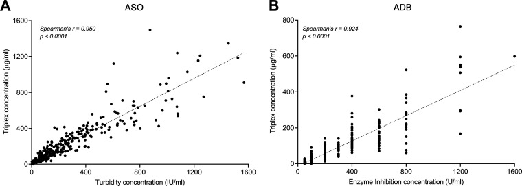 FIG 1