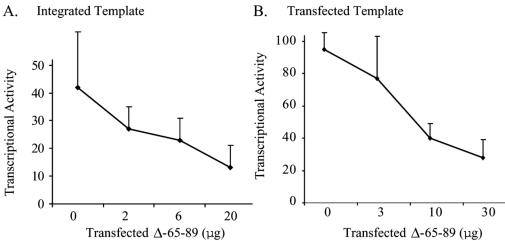 FIG. 5.