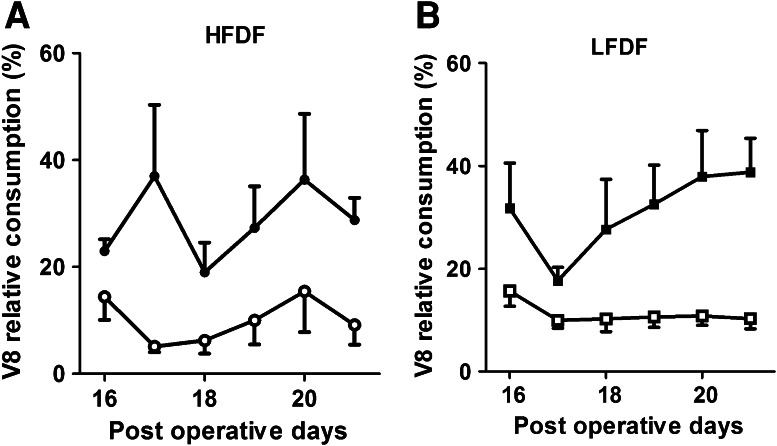 Fig. 4