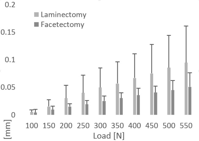 Fig. 9