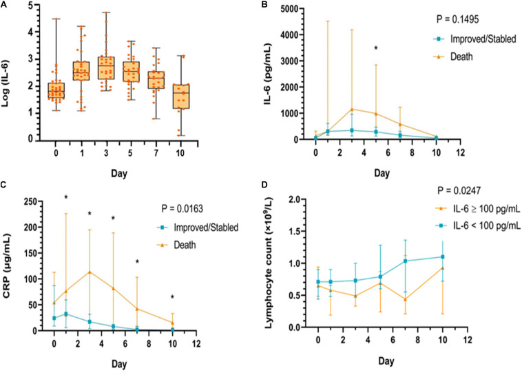 FIGURE 2