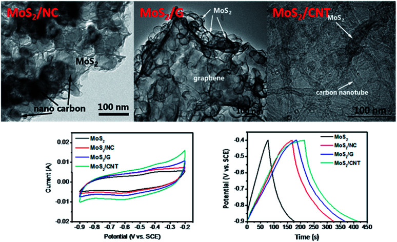 graphic file with name c8ra05158e-ga.jpg