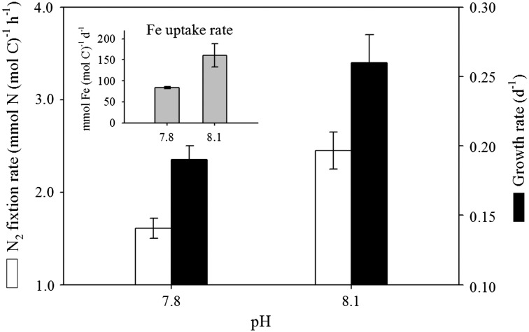 Fig. P1.