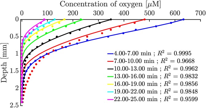 Fig 4