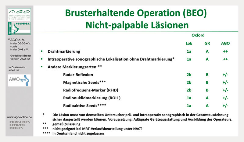 Abb. 1