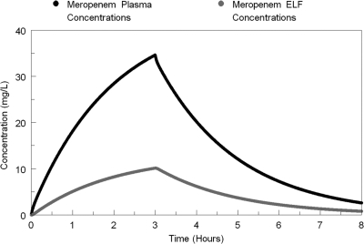 FIG. 2.