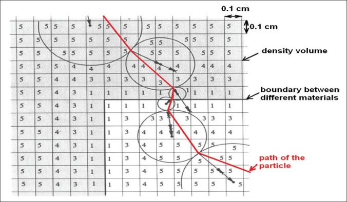 Figure 9