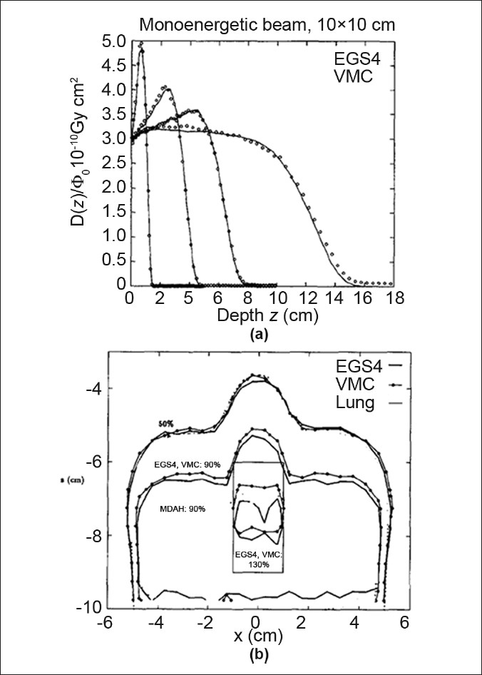 Figure 15