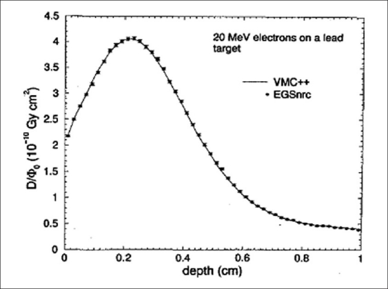 Figure 16