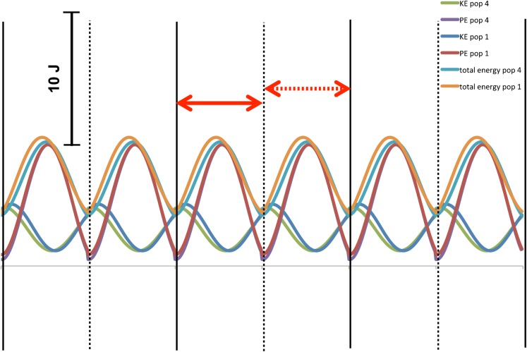 Fig. 3.