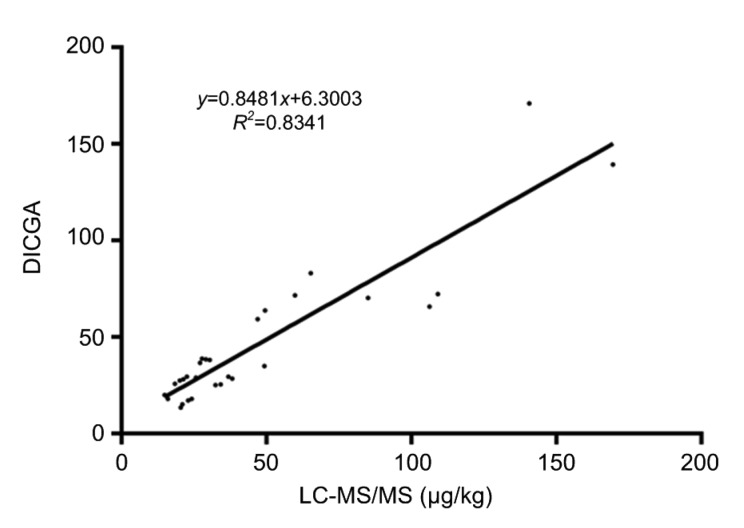 Fig. 7