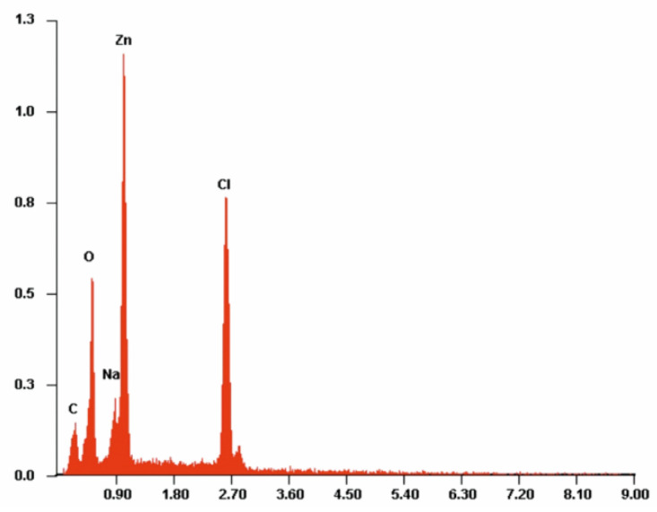 Figure 9