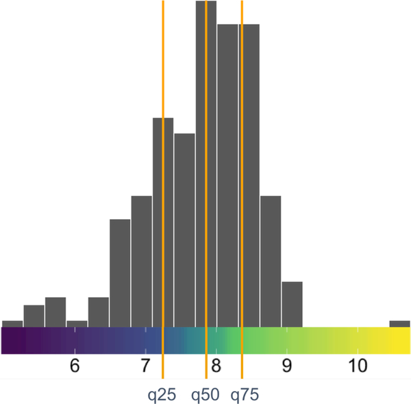 Figure 3: