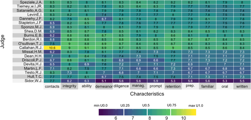 Figure 1: