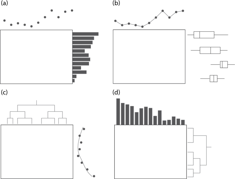 Figure 4: