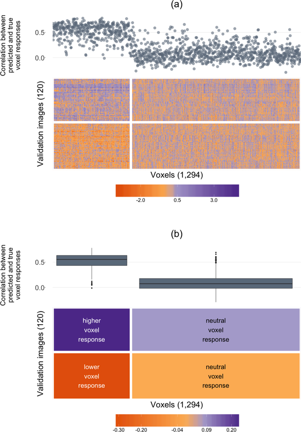 Figure 11: