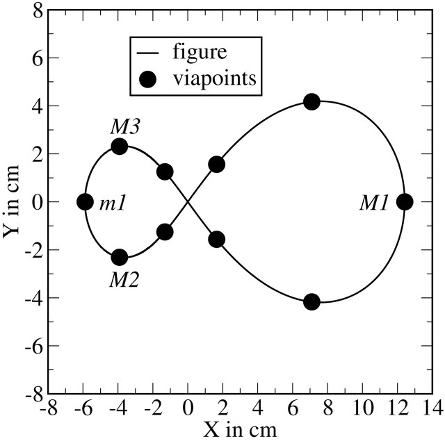 Fig. 5.