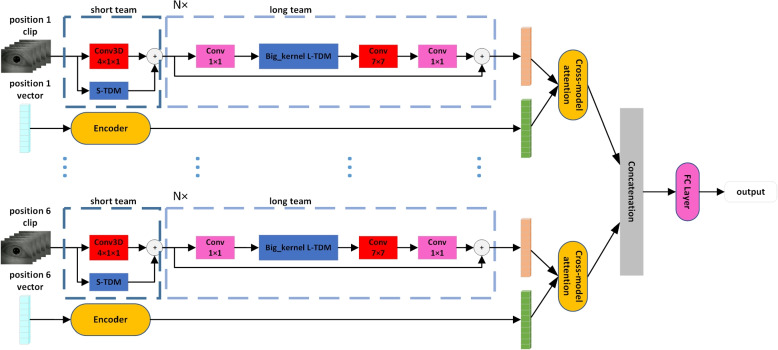 Fig. 4