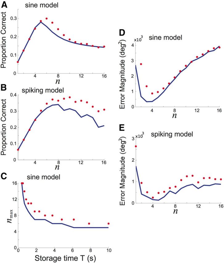 Figure 9.