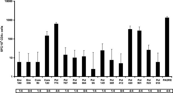 FIG. 4.