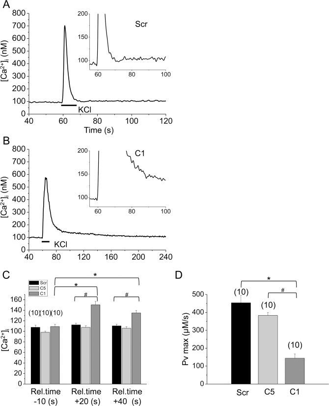 Fig 4