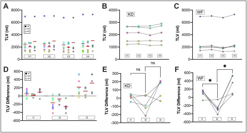 Figure 3: