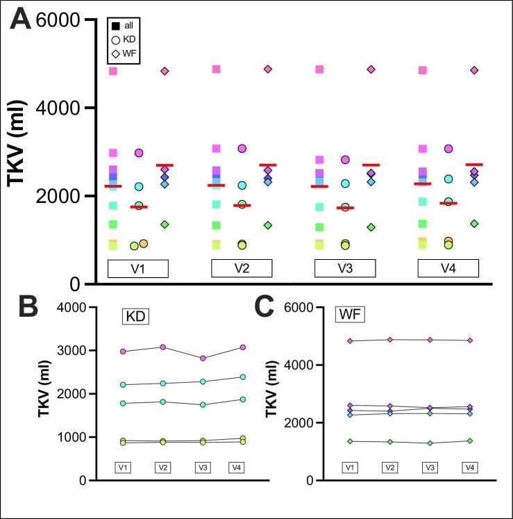 Figure 2: