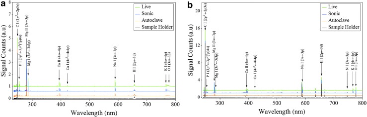 FIG. 3.