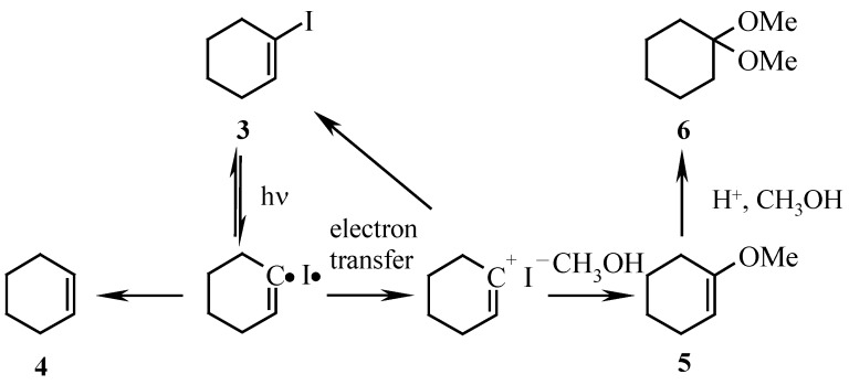 Scheme 2