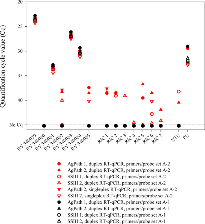 FIGURE 1