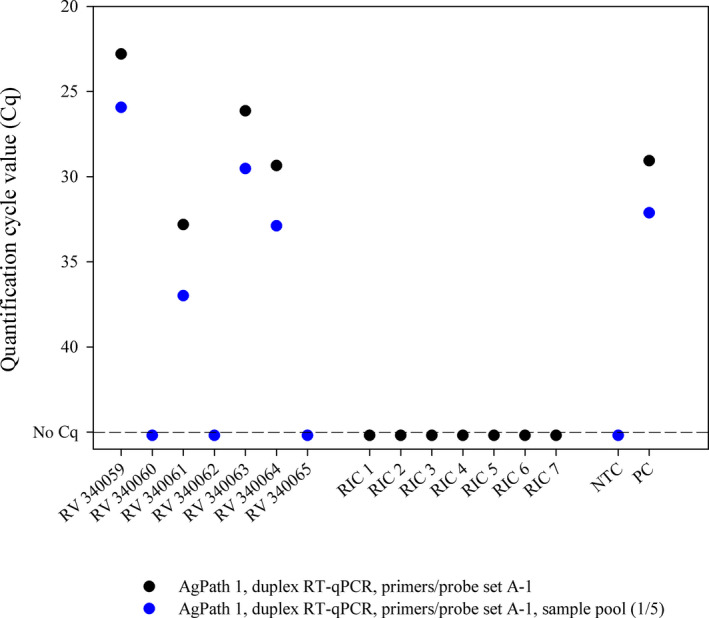 FIGURE 2