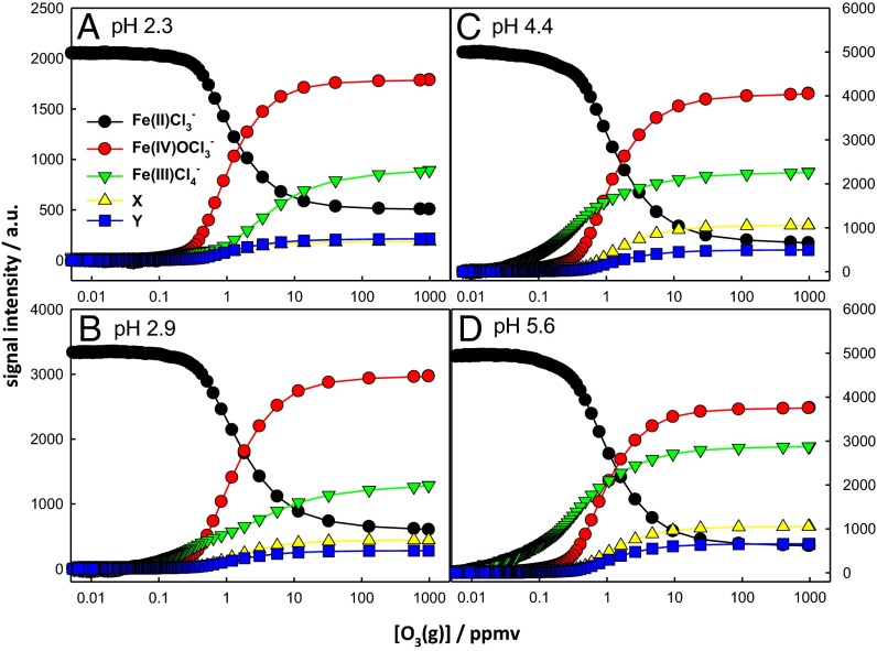 Fig. 3.