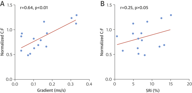 Figure 6