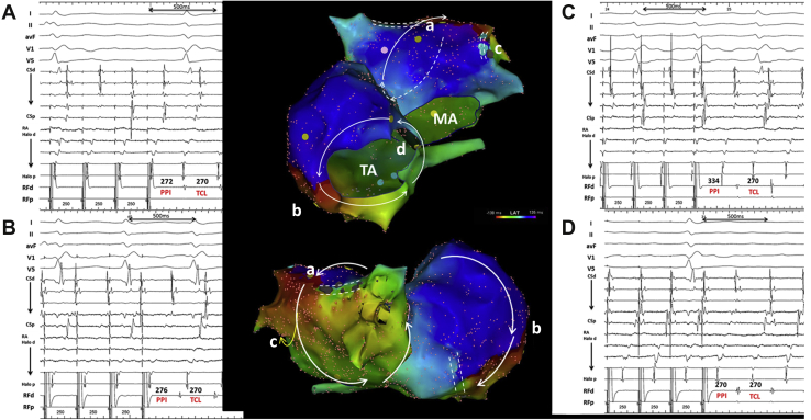 Figure 2