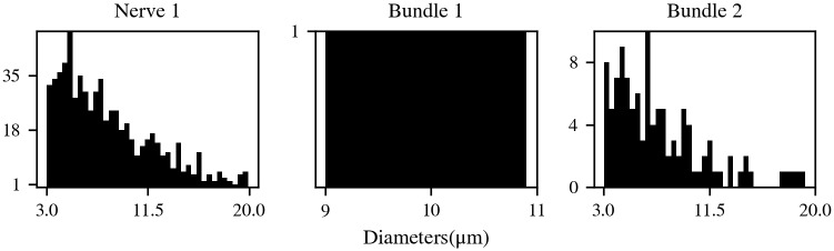 Fig 10