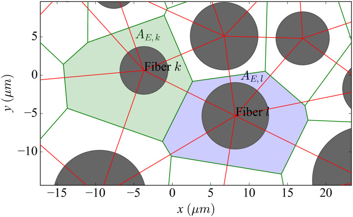 Fig 13