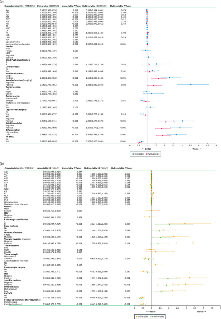 graphic file with name UEG2-11-228-g003.jpg