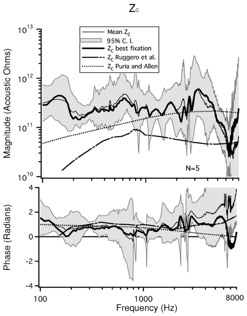 FIG. 7