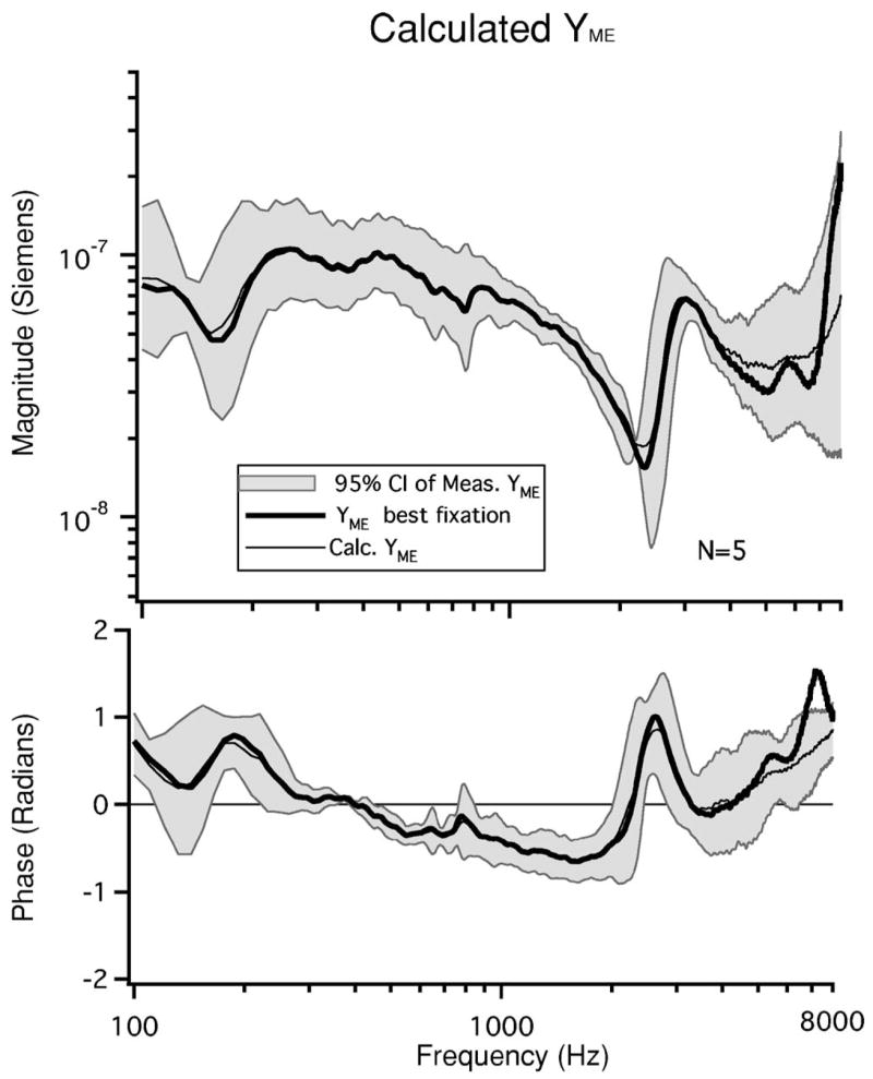 FIG. 8