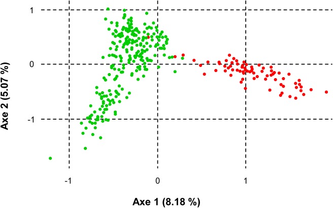 Fig 5