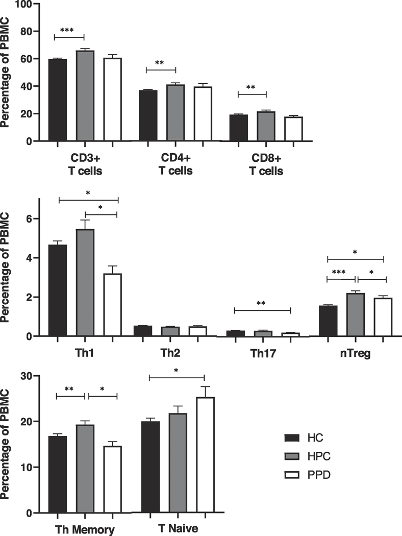 graphic file with name nihms-1555296-f0001.jpg