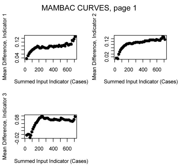 graphic file with name nihms-185131-f0003.jpg